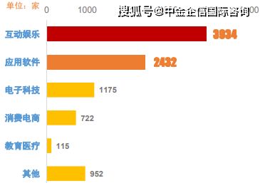 2021年全球及中國互聯(lián)網(wǎng)營銷行業(yè)市場發(fā)展規(guī)模、預測與投資戰(zhàn)略研究