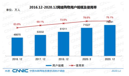 中國網(wǎng)民規(guī)模接近10億，互聯(lián)網(wǎng)軟硬件開發(fā)與銷售迎來新機遇