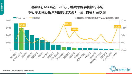 2017年中國移動互聯(lián)網(wǎng)發(fā)展報告 貨運O2O、新零售、生鮮電商與互聯(lián)網(wǎng)軟硬件開發(fā)及銷售