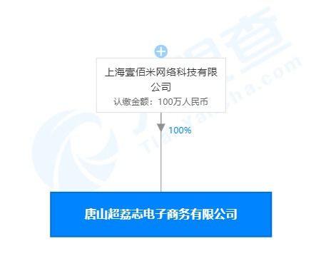 叮咚買菜關聯(lián)公司在唐山成立電商公司，拓展互聯(lián)網(wǎng)批發(fā)零售與軟硬件開發(fā)業(yè)務