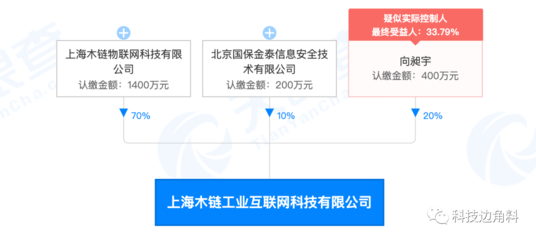 UCloud退出上海木鏈工業互聯網公司股東行列，此前持股20%引發行業關注