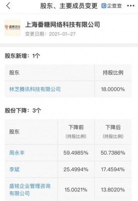 騰訊增持二次元賽道 投資番糖網絡，深化內容生態布局