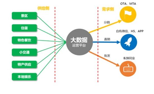 文旅研習舍 景區用戶運營策略與精準營銷——打造爆款的核心路徑