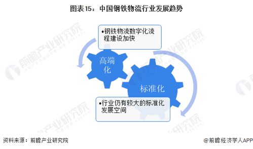 預見2024 中國鋼鐵物流行業全景圖譜——市場規模、競爭格局與發展前景解析